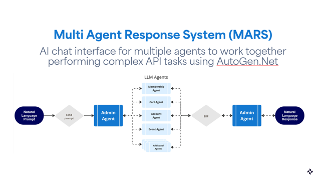 Multi-agent response system (MARS)